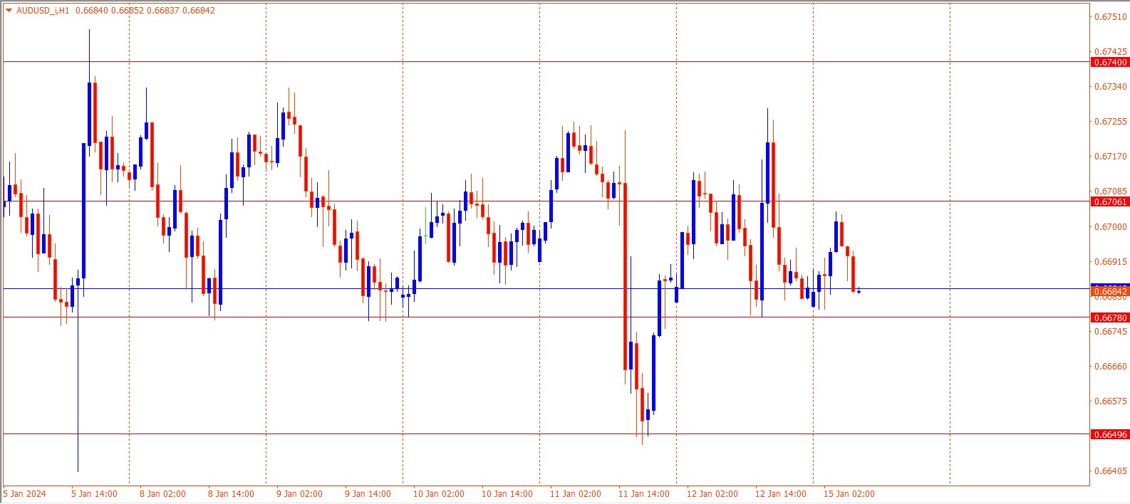 AUDUSD